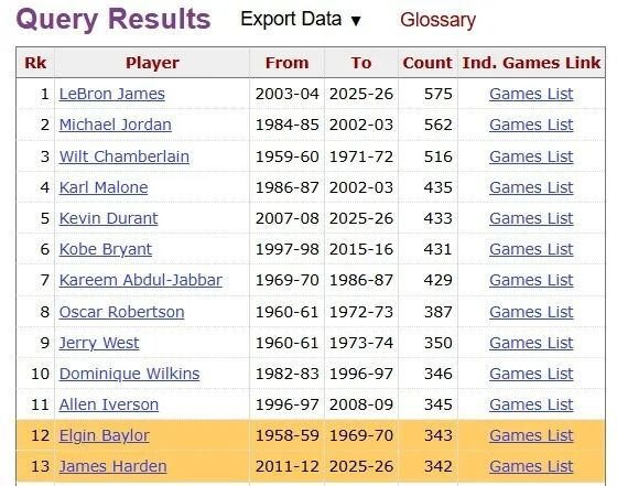 哈登：我拿命保证！呃…登哥的命不值钱！不值钱！|骑士|詹姆斯·哈登|魔术|奥兰多魔术队|克利夫兰骑士队_新浪体育_新浪新闻