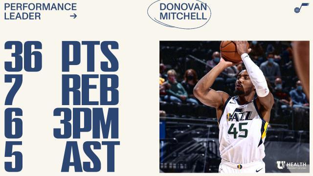 7连胜！爵士制霸西北区 米切尔用行动打脸鲨鱼