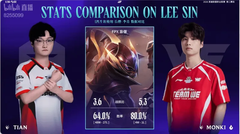 华体会集团-LPL官方发布TES对阵WE赛前数据对比，Monki盲僧数据更胜一筹